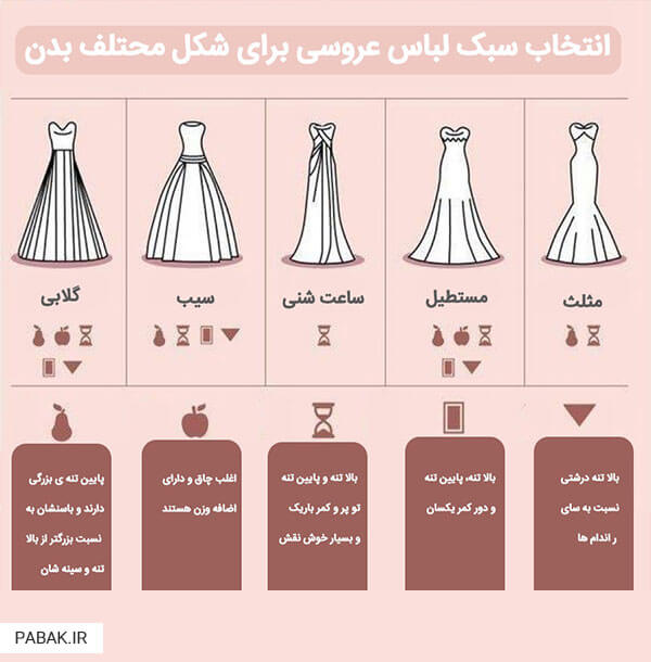 کلیدی در انتخاب لباس عروس - چگونه لباس عروس انتخاب کنیم
