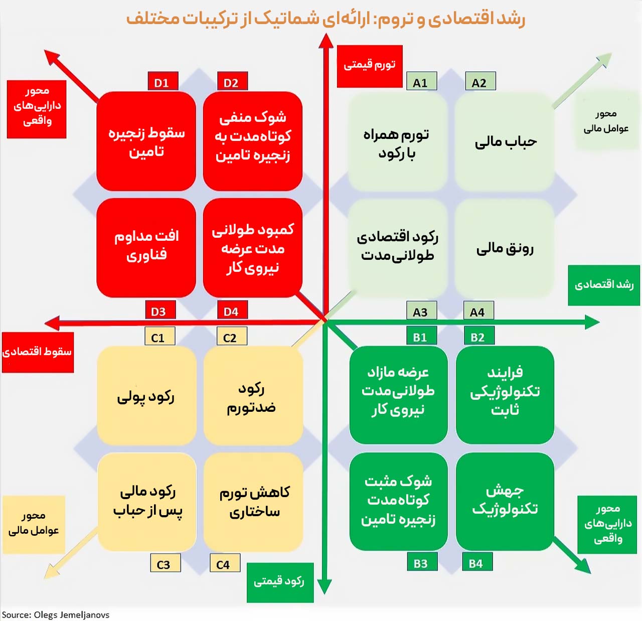 تبادل کالاها و خدمات