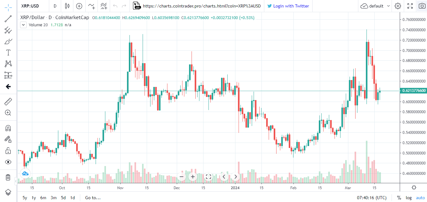 کوین تریدر