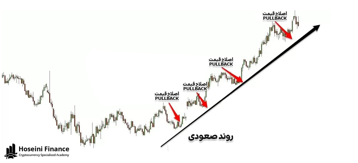روند صعودی