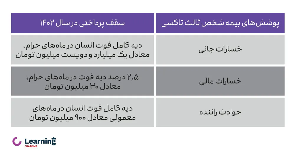 پوشش‌های بیمه تاکـسی