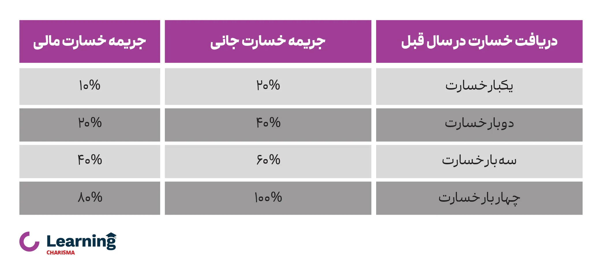 جریمه دریافت خسارت