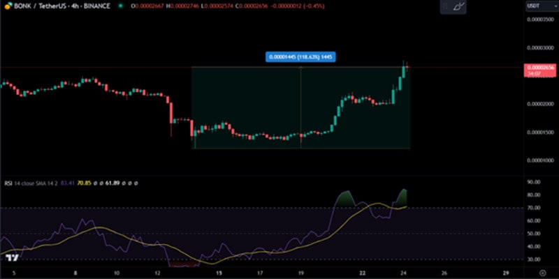 bonk-continue-parabolic-run