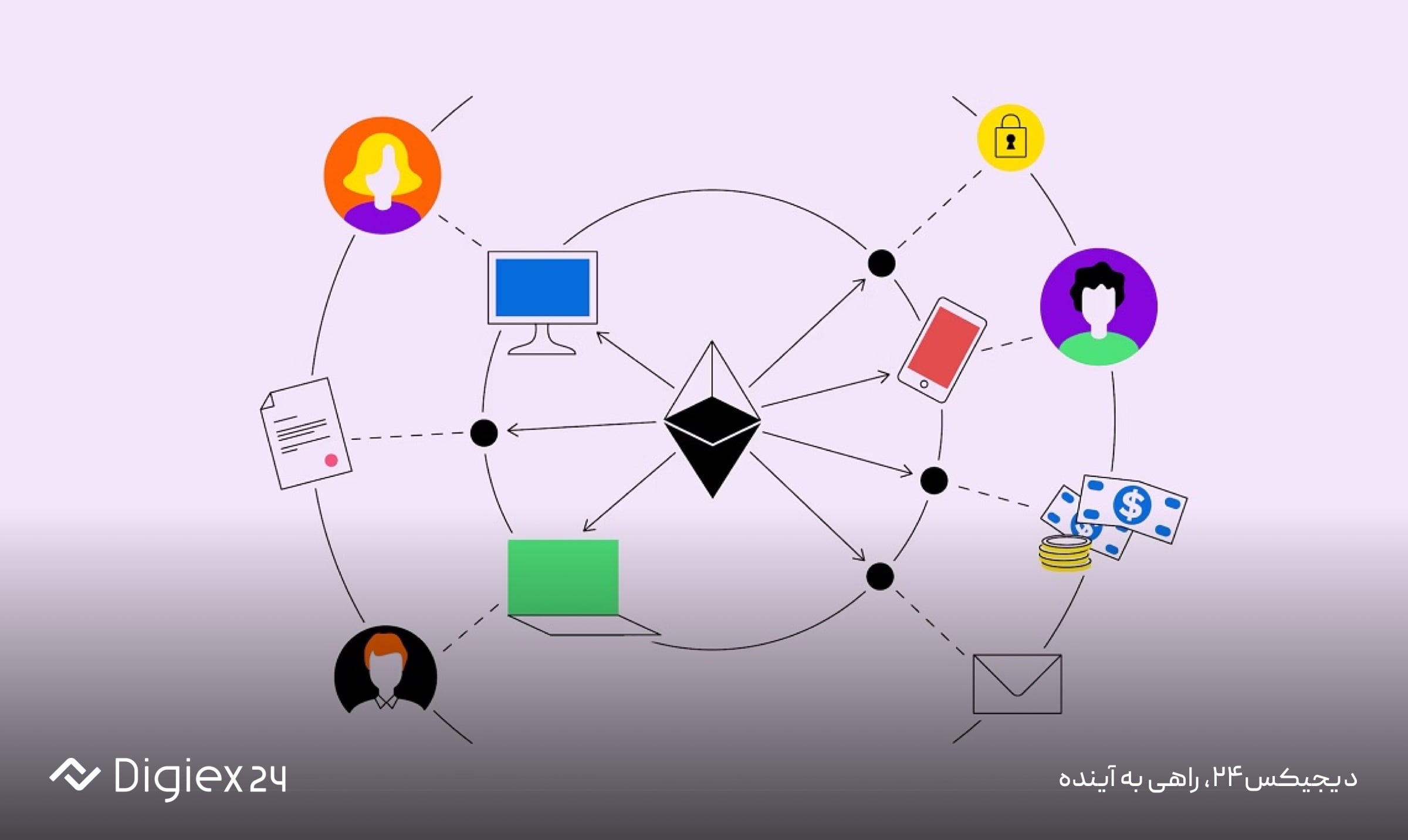 ایجاد برنامه های غیرمتمرکز بر بستر بلاکچین اتریوم