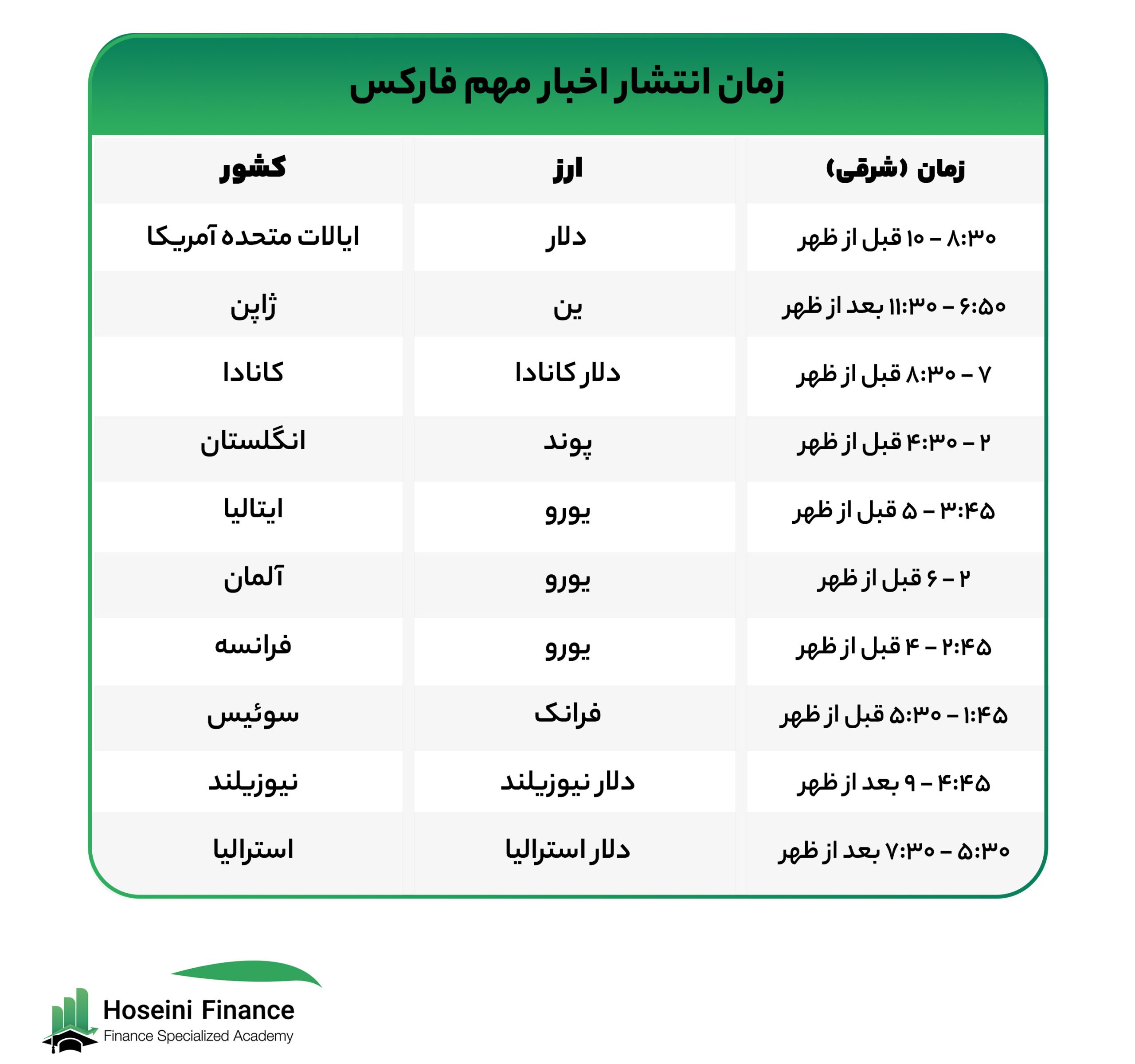 زمان انتشار اخبار مهم فارکس