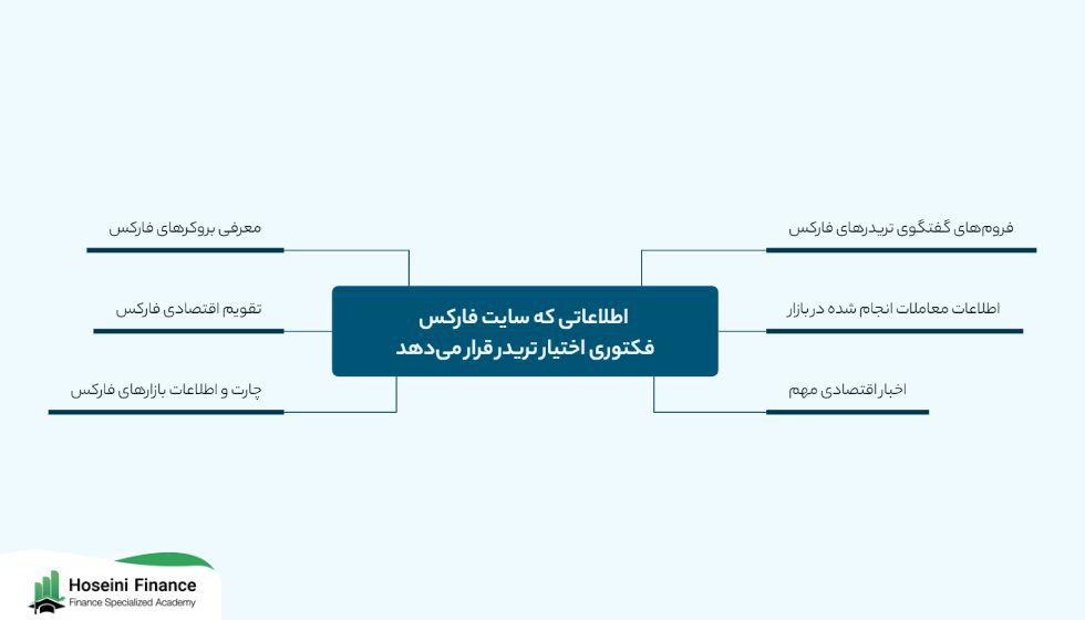 فارکس فکتوری