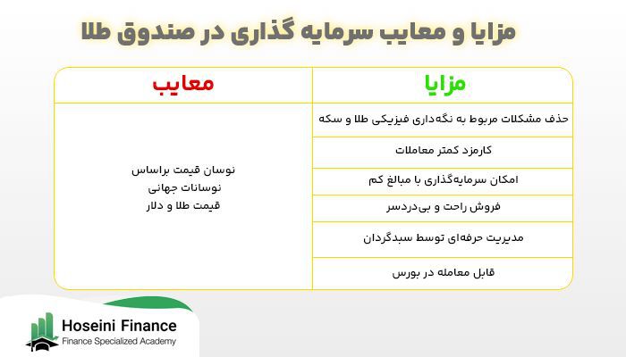 مزایا و معایب صندوق سرمایه گذاری طلا