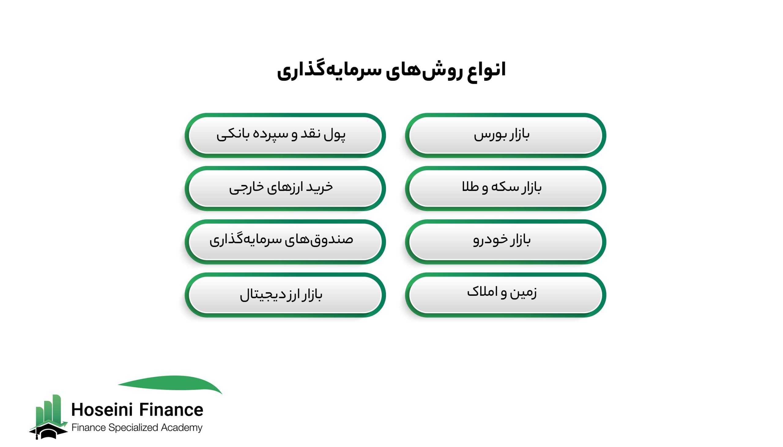 انواع روش‌های سرمایه‌گذاری