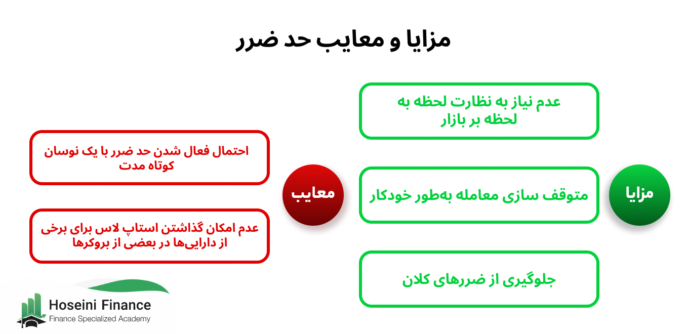 مزایا و معایب حد ضرر