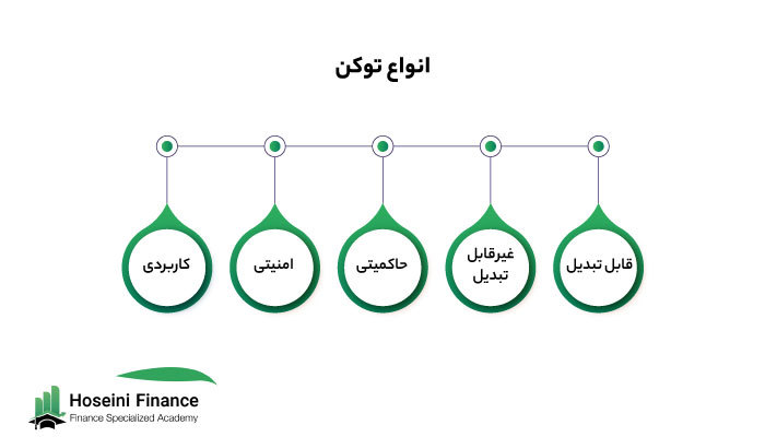 انواع توکن