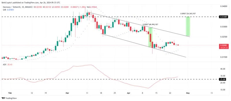 top-altcoins-to-keep-in-may