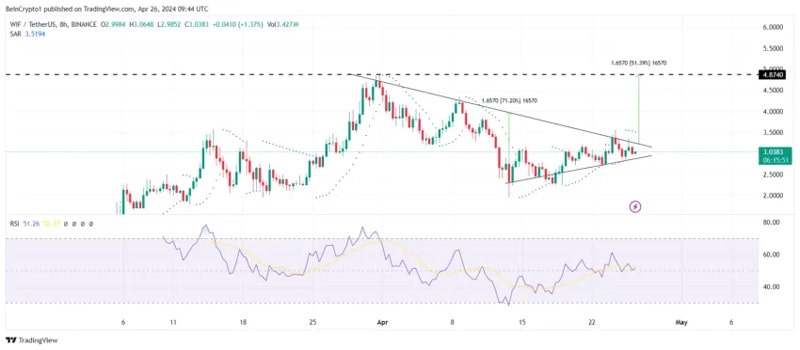 top-altcoins-to-keep-in-may