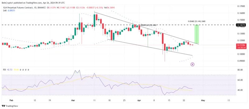 top-altcoins-to-keep-in-may