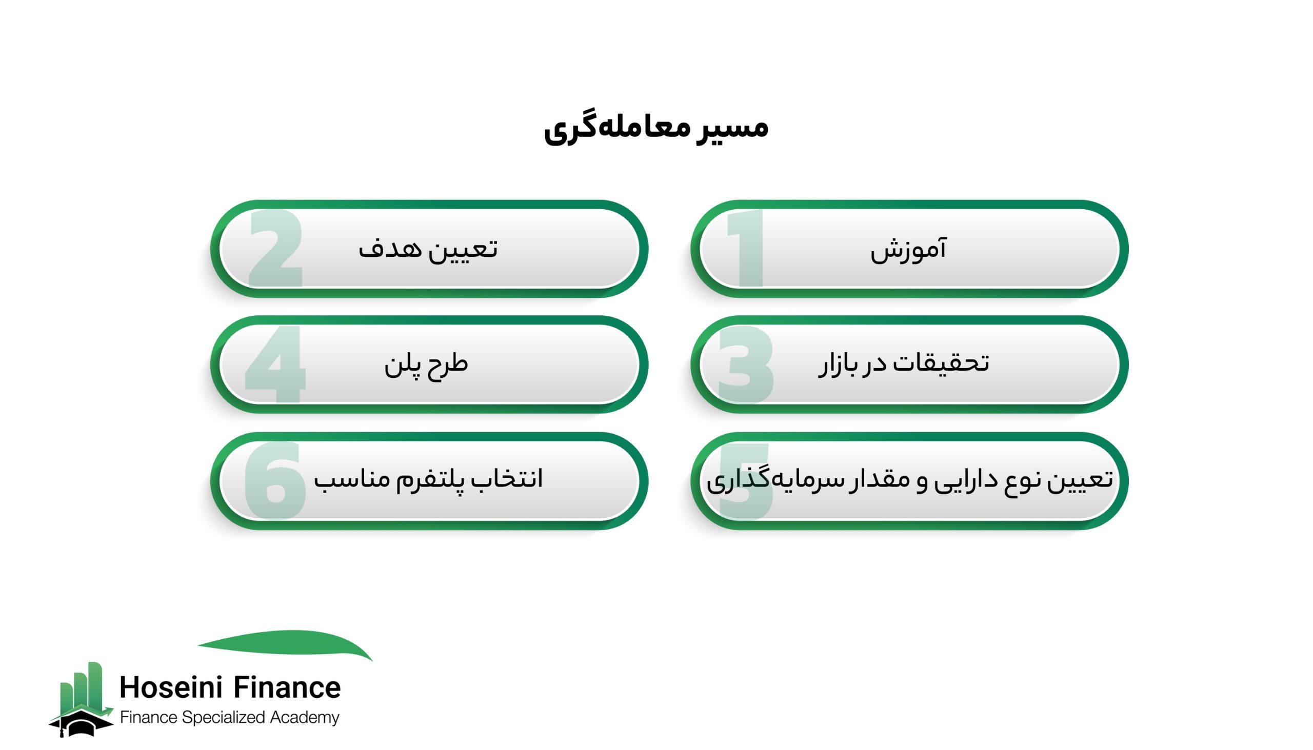 مسیر معامله‌گری