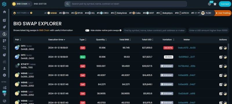 مرورگر سواپ‌های بزرگ Dextools