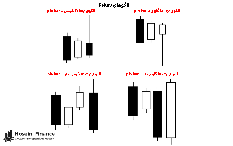 الگوهای fakey bar