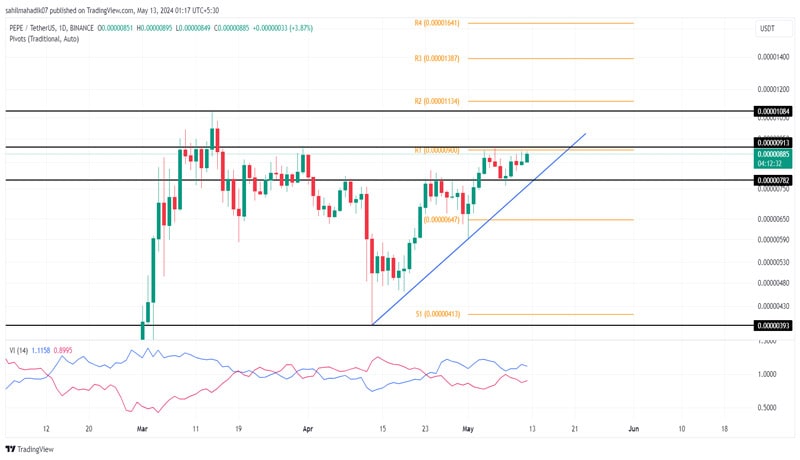 pepe-coin-price-prediction-whales-buying-0-00001-target