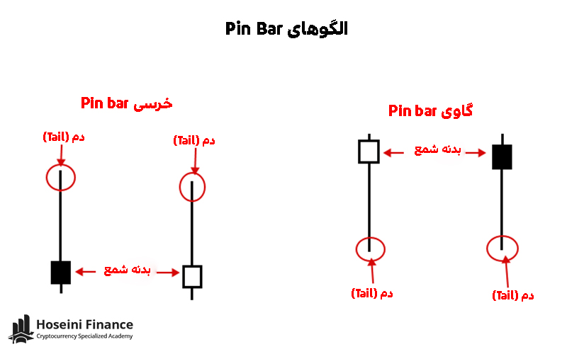 الگوهای پین بار