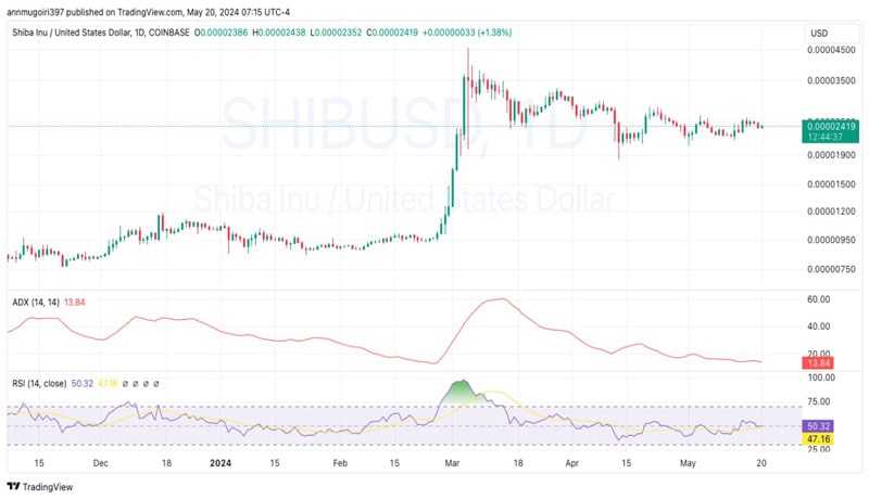 shiba-inu-coin-price-forec