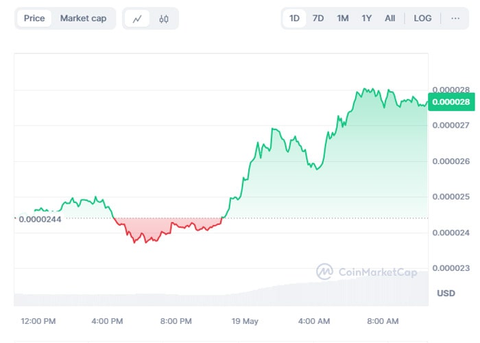 solana-meme-coin-sensations-left-behind-by-ethereum-based-memecoin-that-is-set-to-list-on-major-exchange