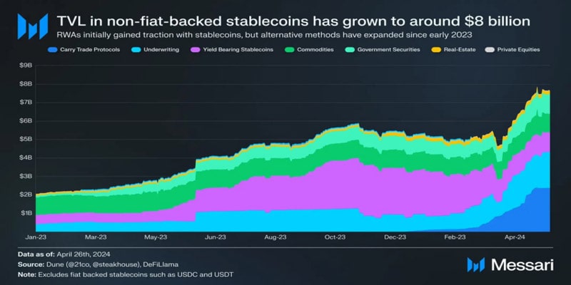 tokenized-real-world-assets-milestone