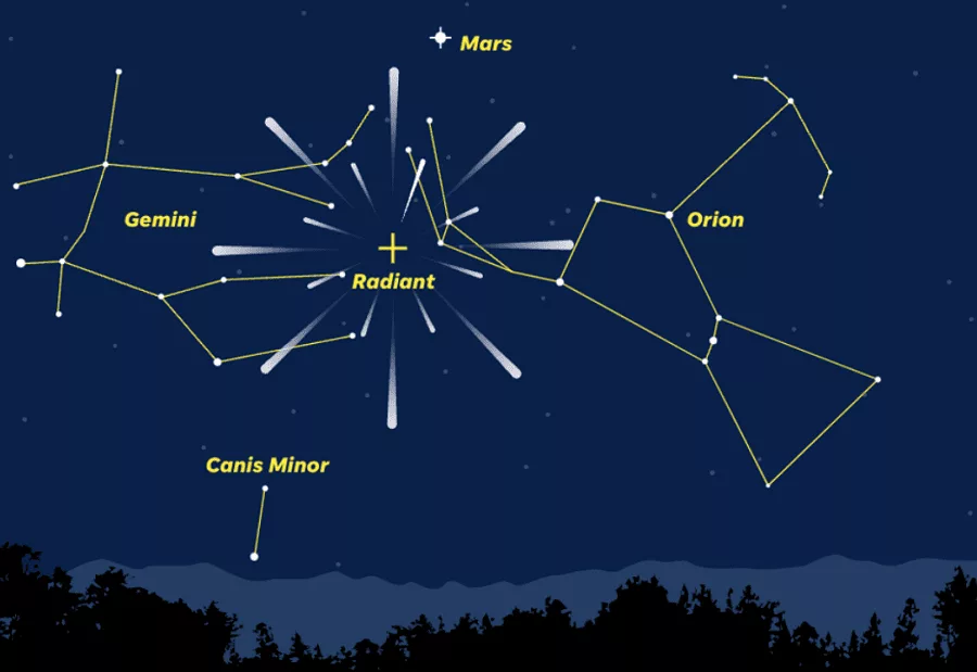 بارش شهابی اوریونید در صورت فلکی اوریون قرار دارد