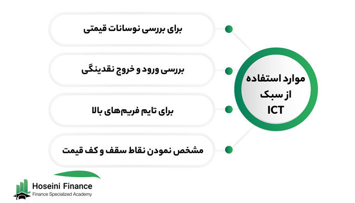 موارد استفاده از ict