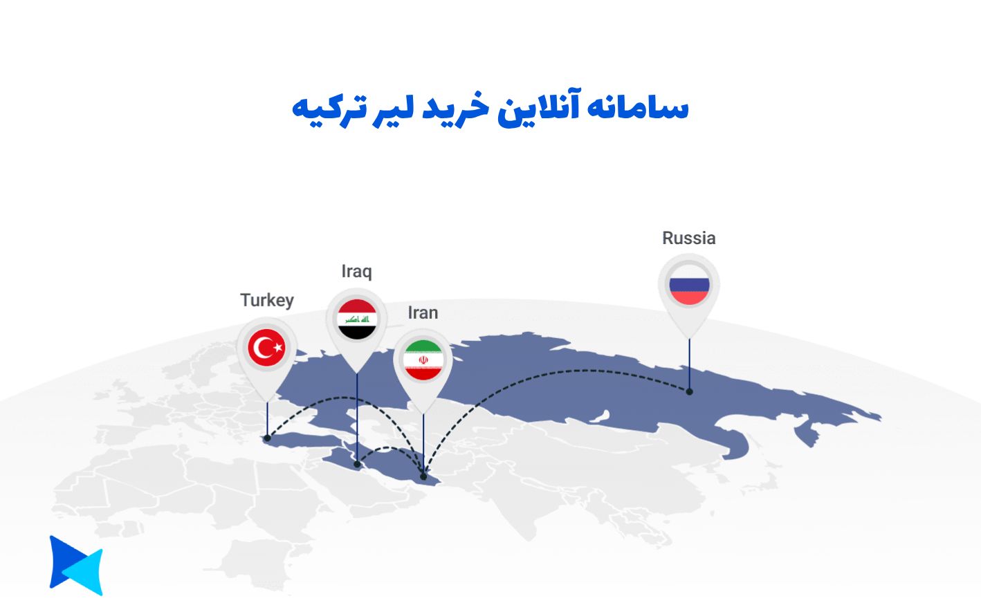 سامانه آنلاین خرید لیر ترکیه