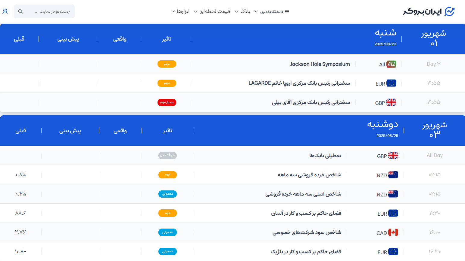 فارکس فکتوری فارسی