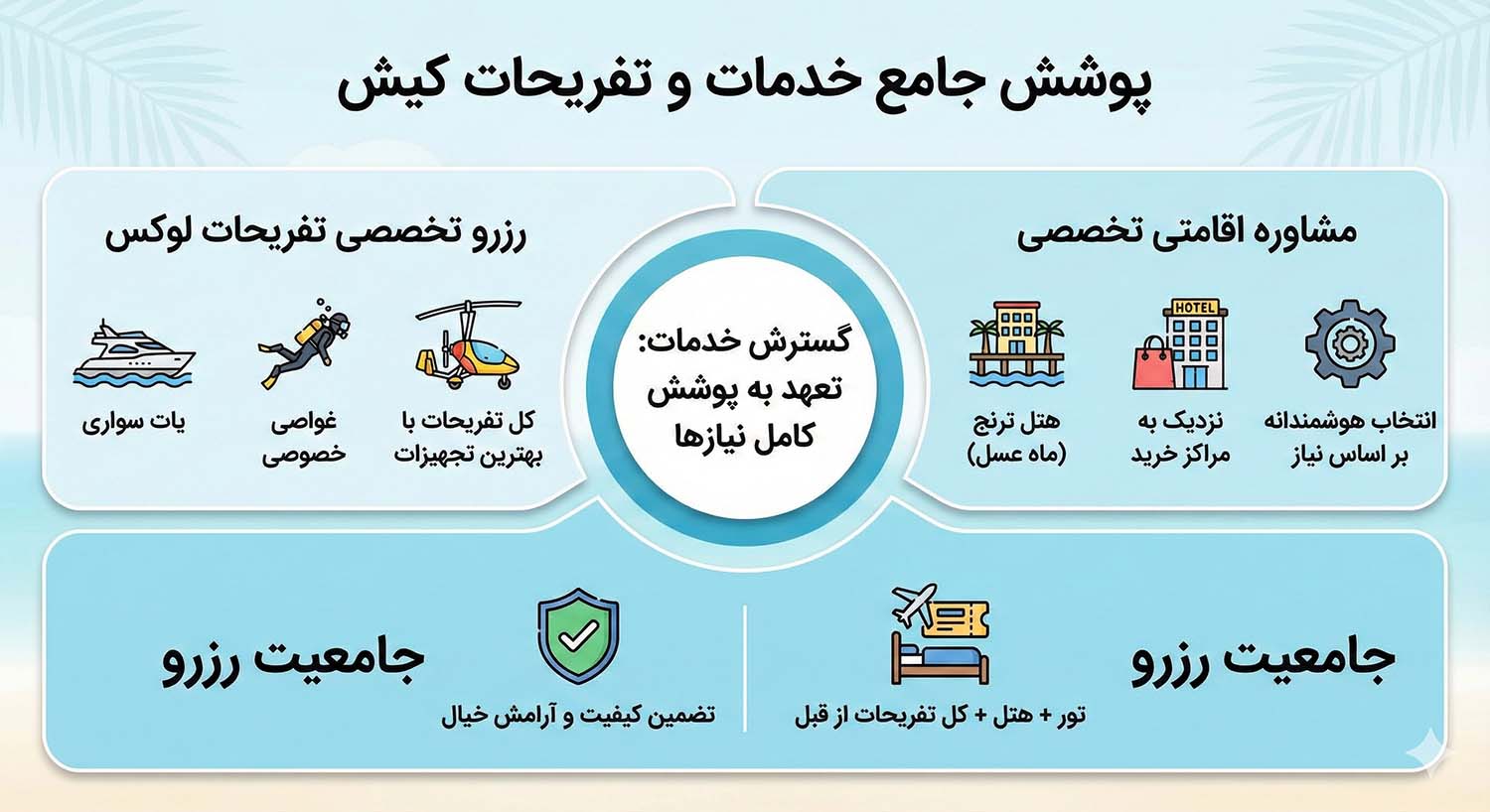 خدمات آژانیس