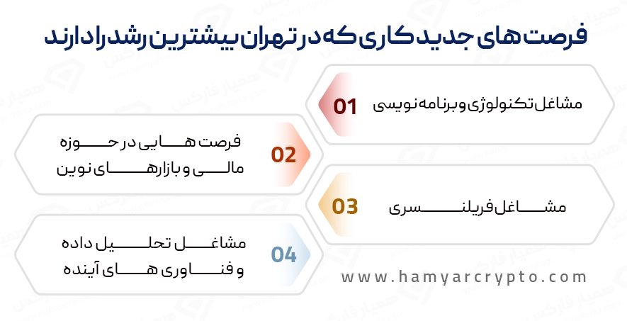 فرصت های جدید کاری که در تهران بیشترین رشد را دارند